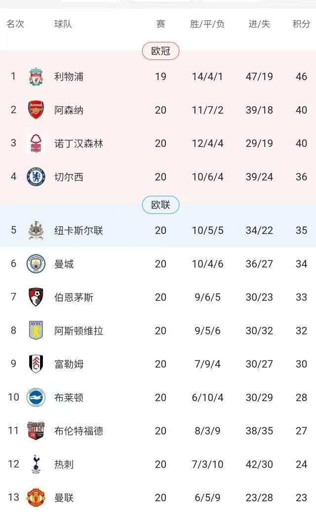 bob半岛体育-去年保级今年争冠？诺丁汉为何能成“英超的希望”？