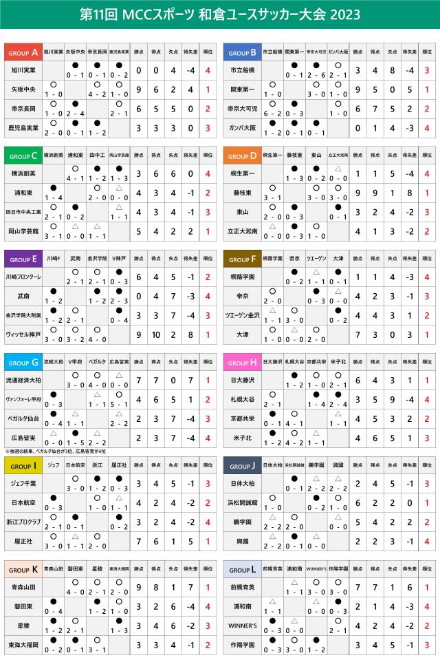 bob半岛体育平台-浙江U18日籍主帅：球员不要求不做且只做被要求的