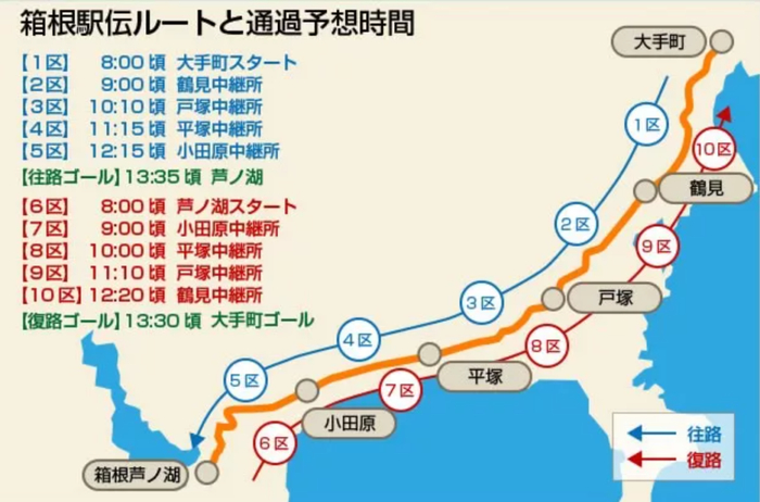 bob半岛体育官方网站-跑个步而已,他们在燃什么?|箱根|接力|奥运会|马拉松|箱根驿传_新浪体育_新浪新闻