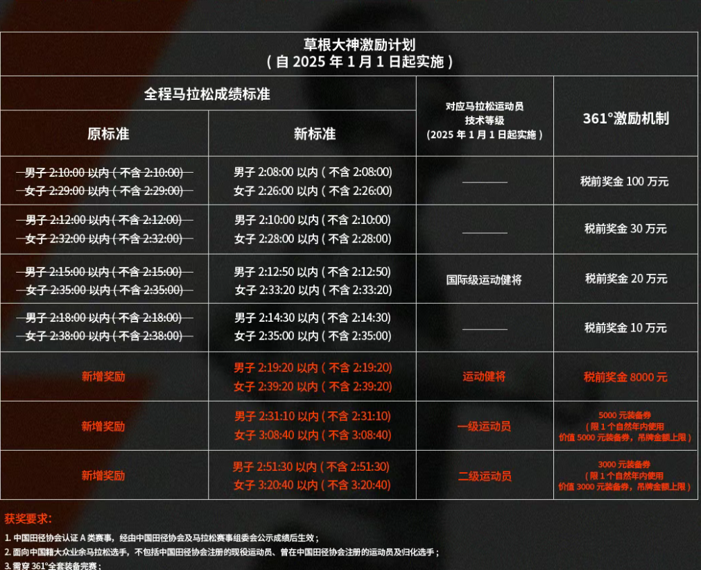 “最快女护士”被解约， 夺冠有奖金但不是8万美元