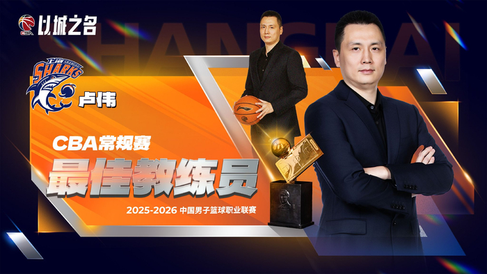 bob半岛体育官网-上海久事主帅卢伟率队38胜4负当选CBA最佳教练|上海男篮|赛季|大鲨鱼|教练员|连胜_新浪体育_新浪新闻
